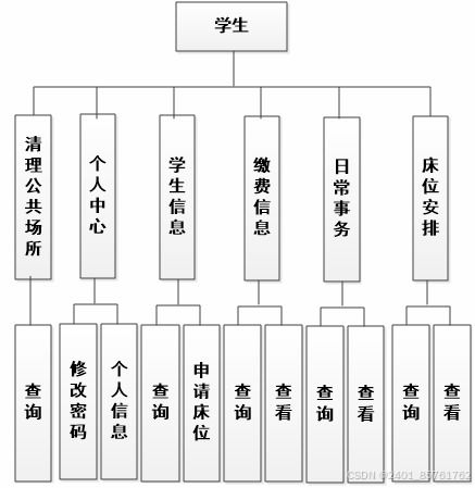 基于Spring Boot框架的學生宿舍管理系統創新實踐