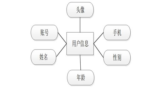 基于Java技術(shù)的智慧校園學(xué)生服務(wù)管理子系統(tǒng)設(shè)計(jì)與實(shí)現(xiàn)