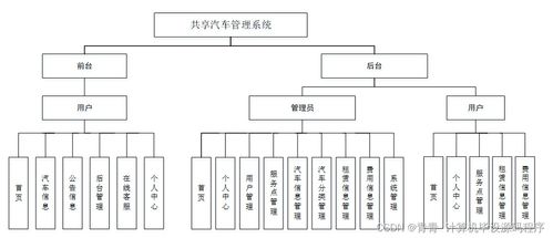 基于SpringBoot的共享汽車(chē)管理系統(tǒng)W117L9設(shè)計(jì)與實(shí)現(xiàn)